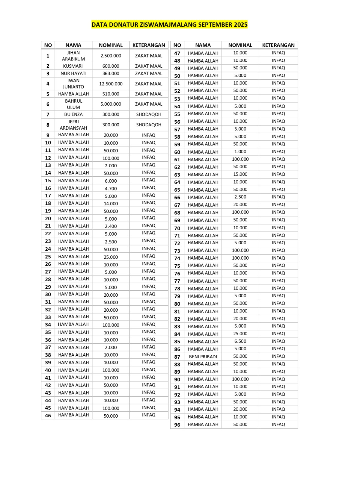 Arsip September 2025