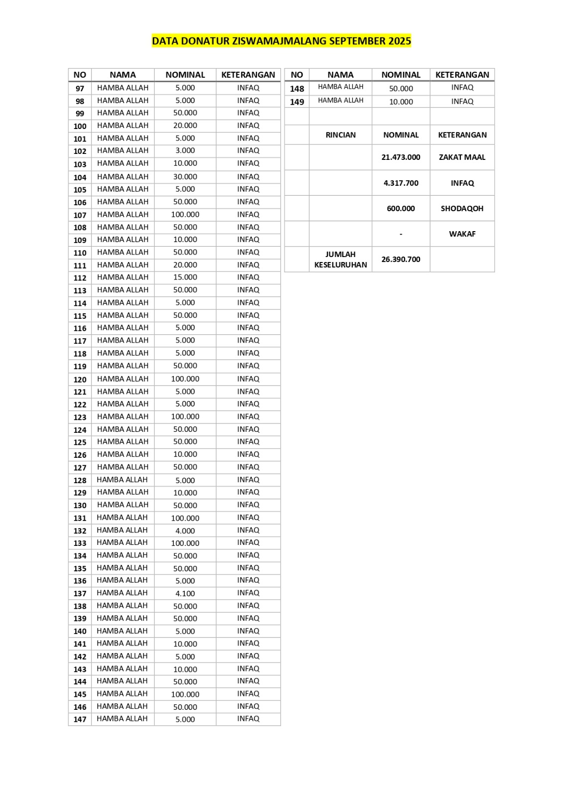 Arsip September 2025